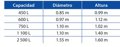 capacidades de tinacos rotoplas