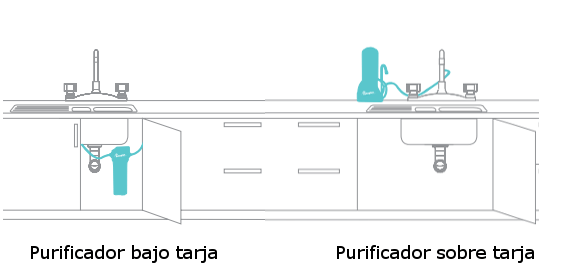 Purificador sobre tarja o purificador bajo tarja